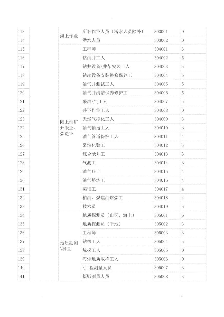 保险职业分类表_第5页