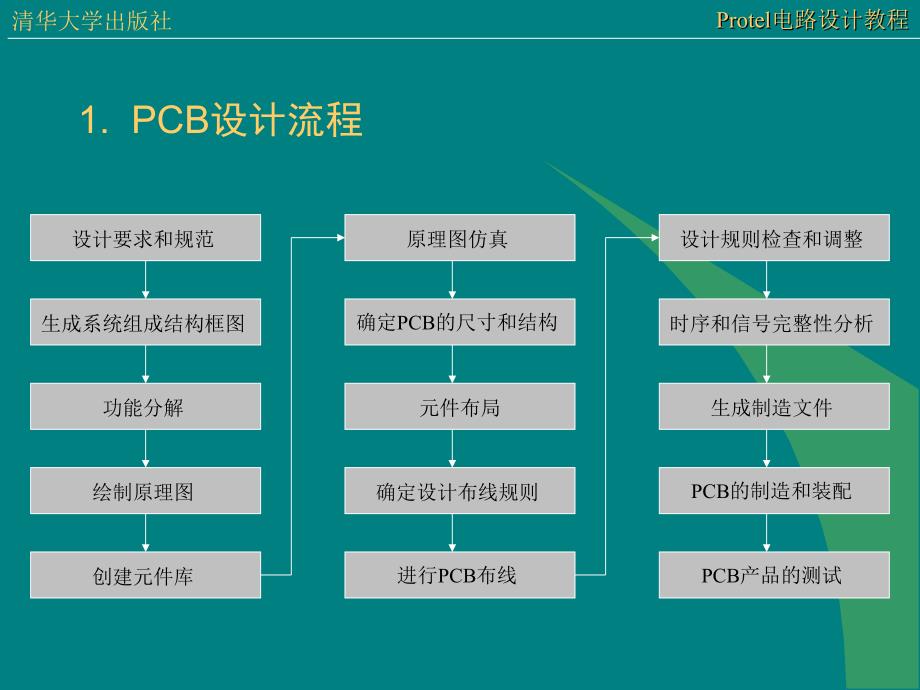 Protel电路设计教程_第4页