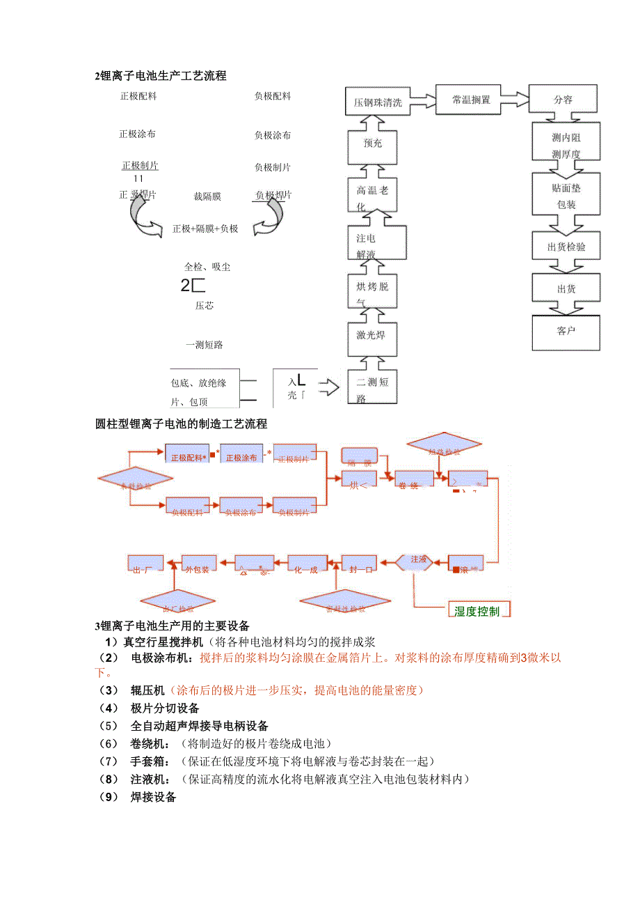 锂离子电池工作原理_第4页