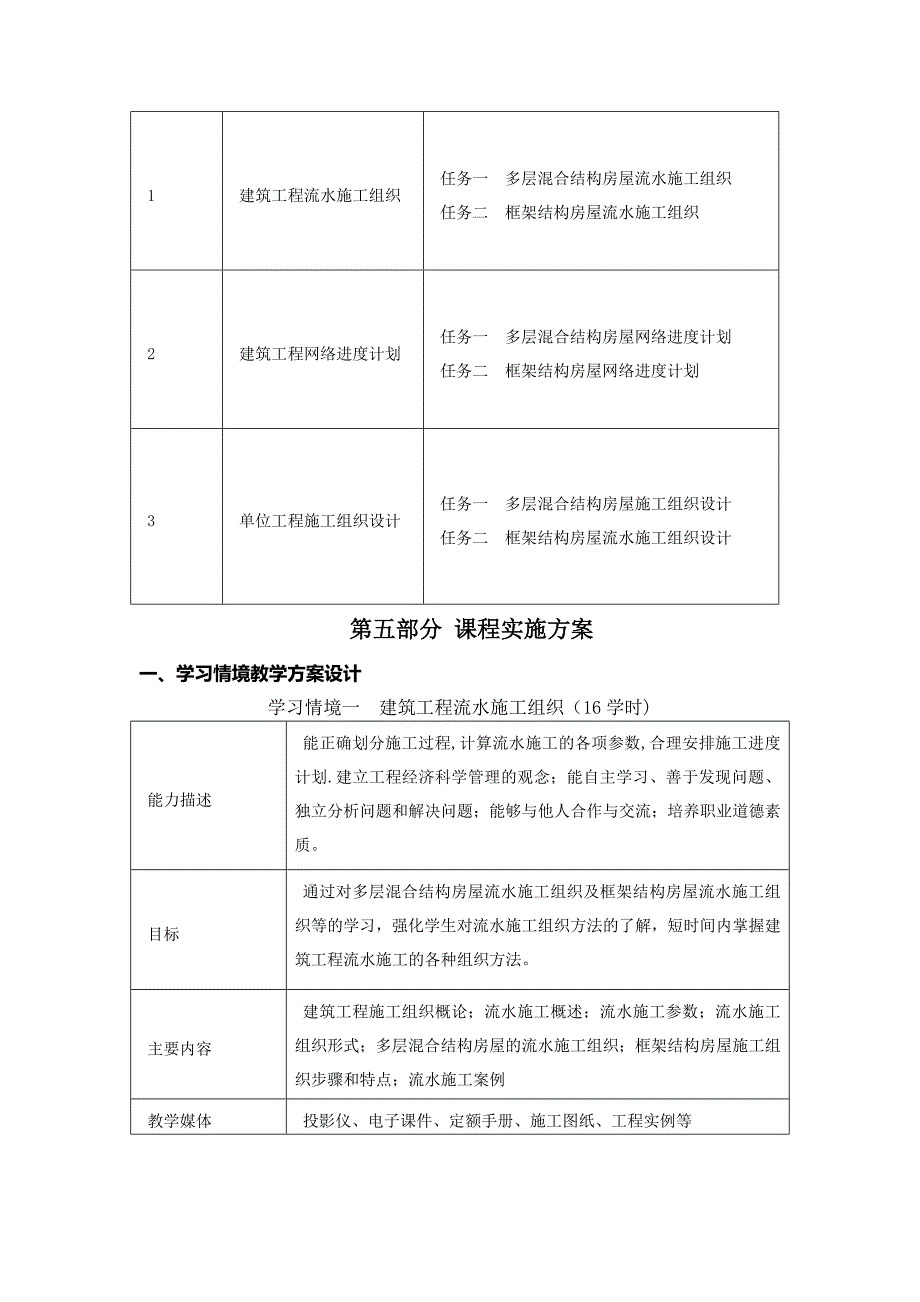 《施工组织与管理》课程标准_第3页