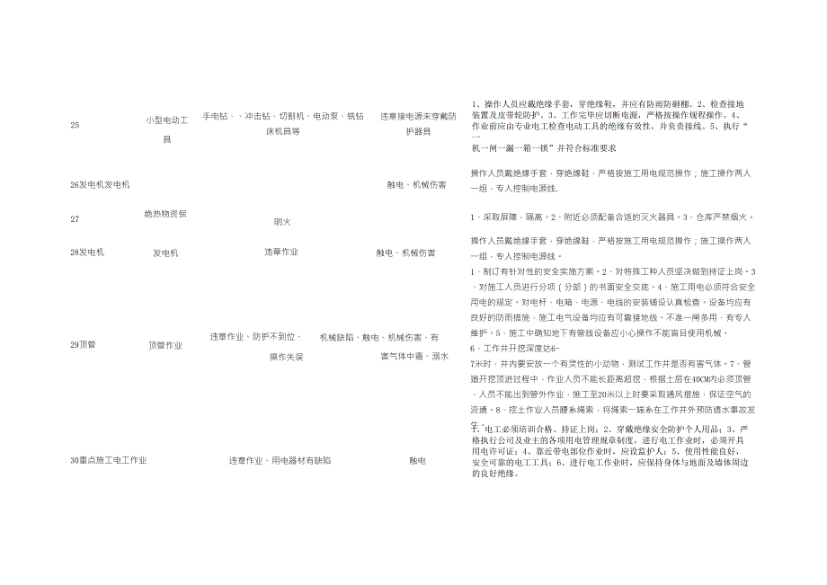 危险源辨识与风险评价记录表_第4页