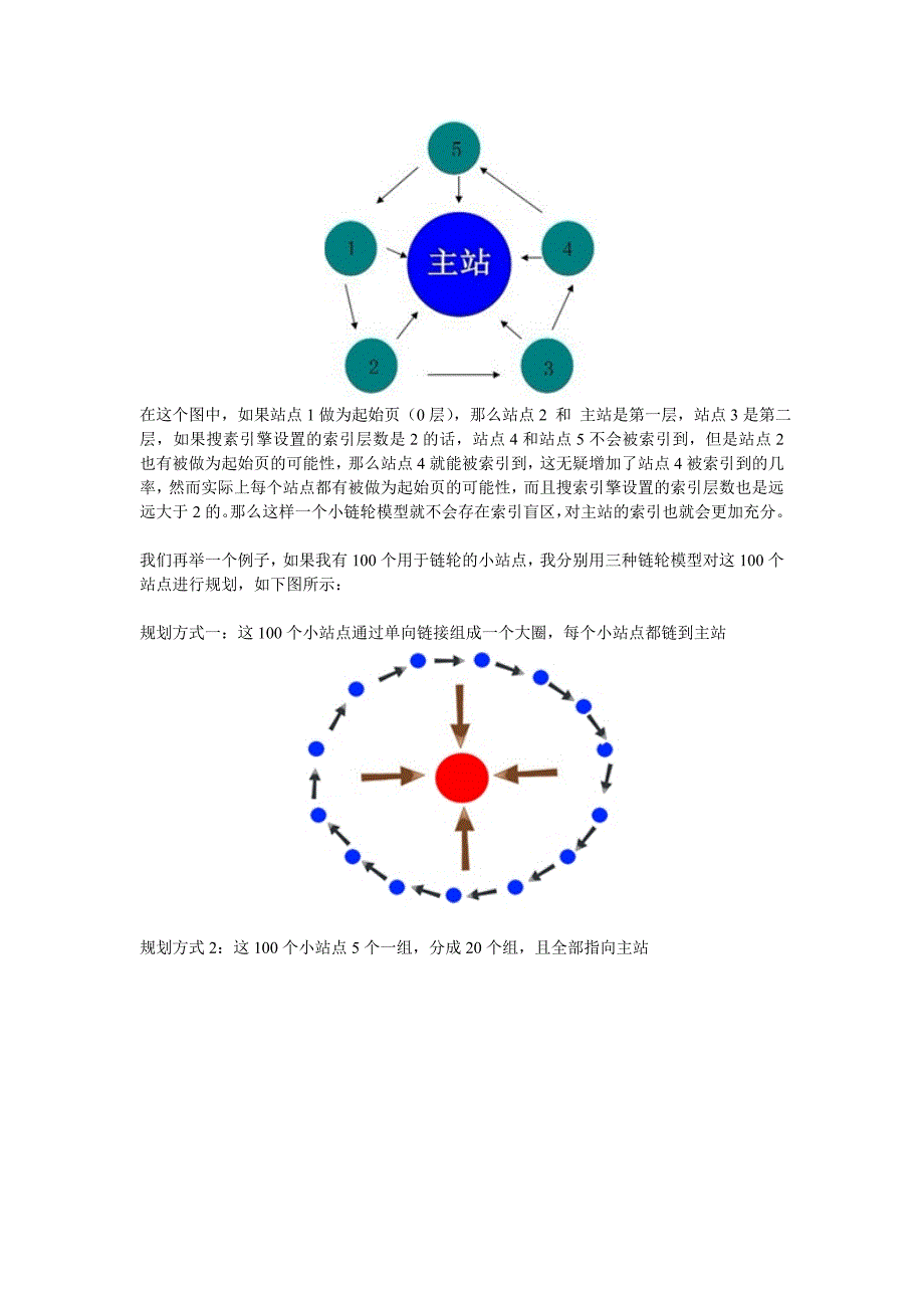 SEO链轮研究——抓住蜘蛛的腿 梦蕾设计 网为您解答.doc_第3页