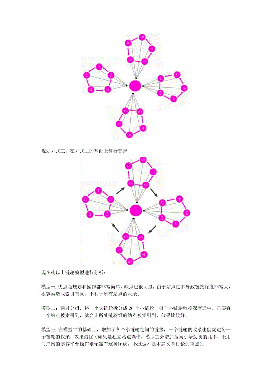 SEO链轮研究——抓住蜘蛛的腿 梦蕾设计 网为您解答.doc_第4页