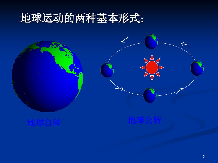 地球的运动带动画演示全面ppt课件_第2页