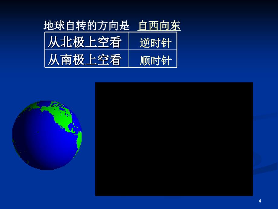 地球的运动带动画演示全面ppt课件_第4页