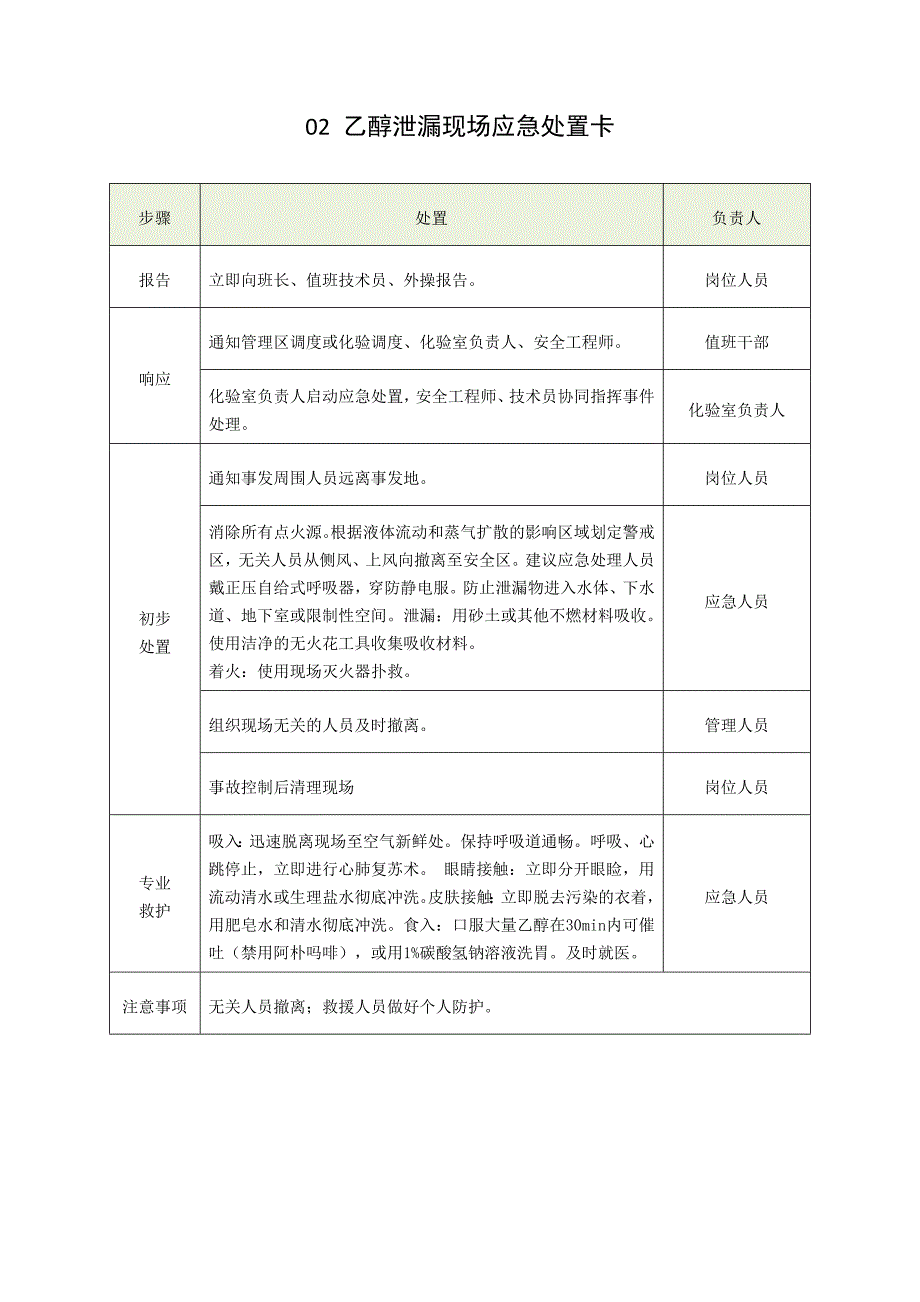 常见危险化学品泄露现场应急处置卡25种_第3页