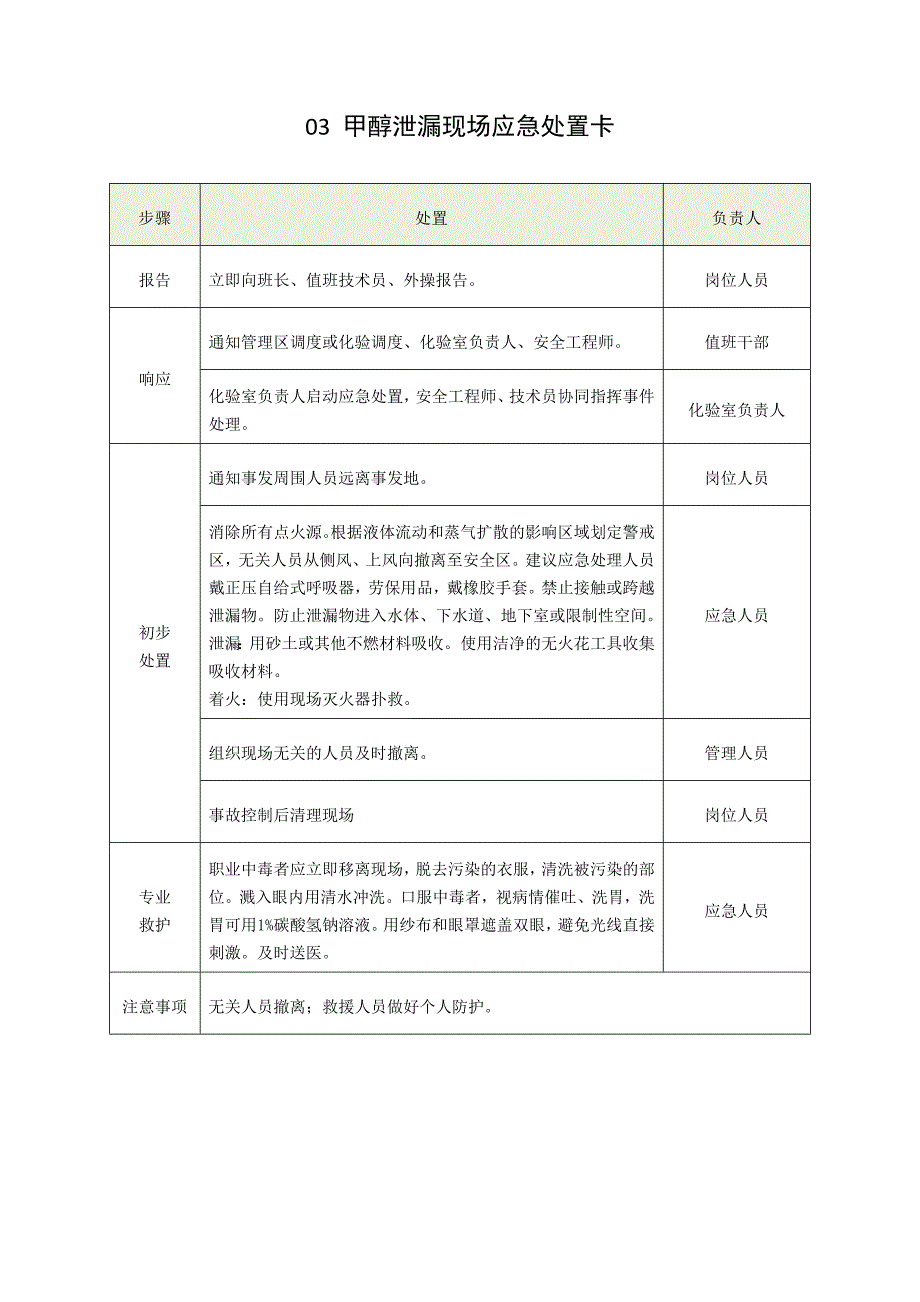 常见危险化学品泄露现场应急处置卡25种_第4页