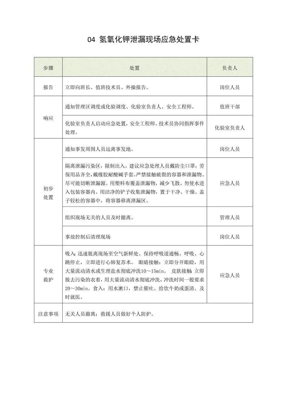 常见危险化学品泄露现场应急处置卡25种_第5页