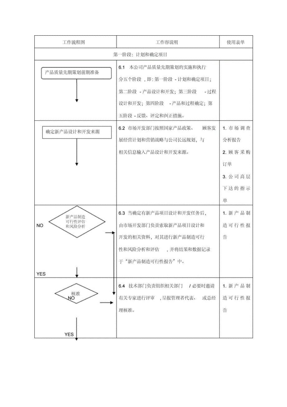 某公司企业标准产品质量先期策划程序文件_第5页