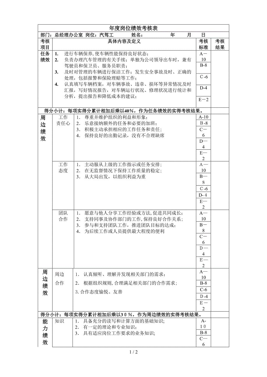 汽驾工一年度岗位绩效考核表主管级_第1页