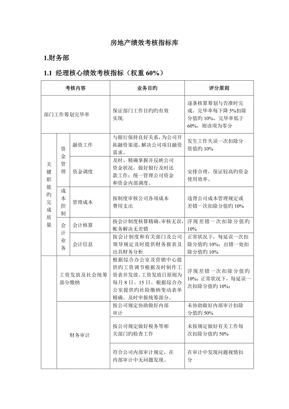 房地产绩效考评指标库_第1页