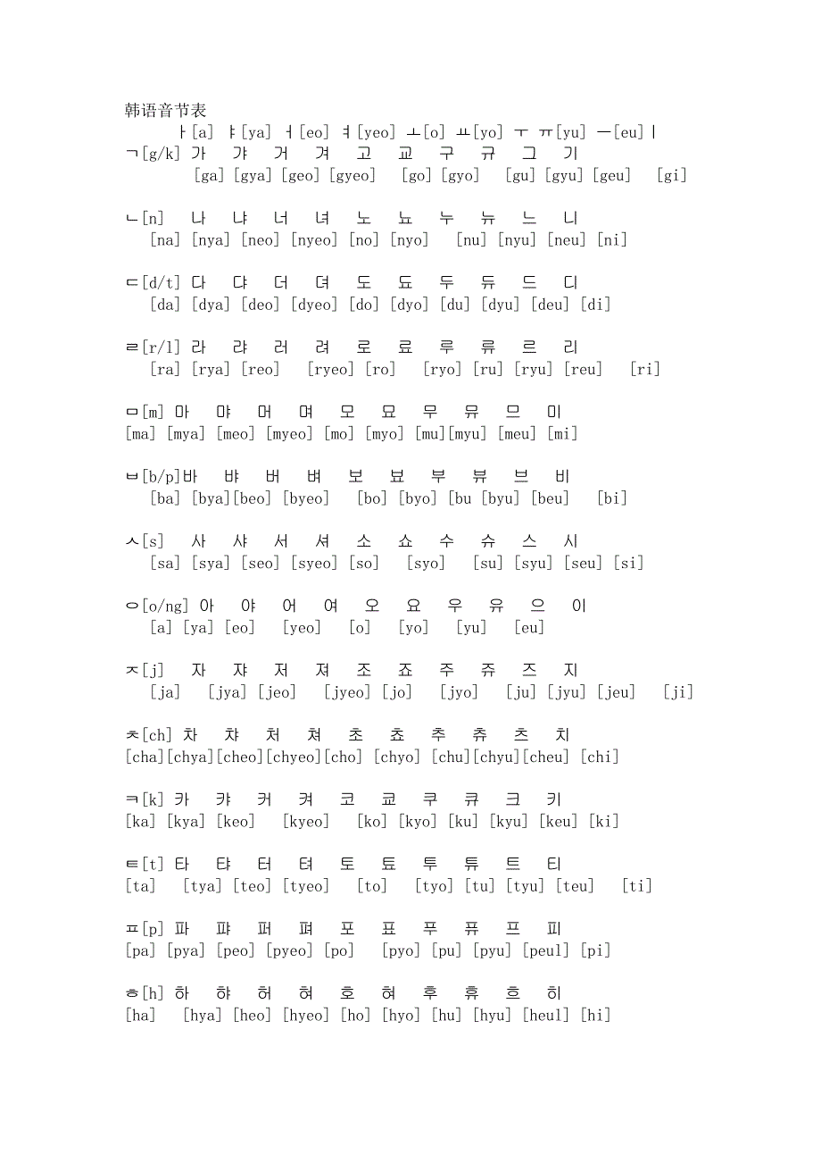 韩语字母介绍 必背韩语音节表.doc_第4页