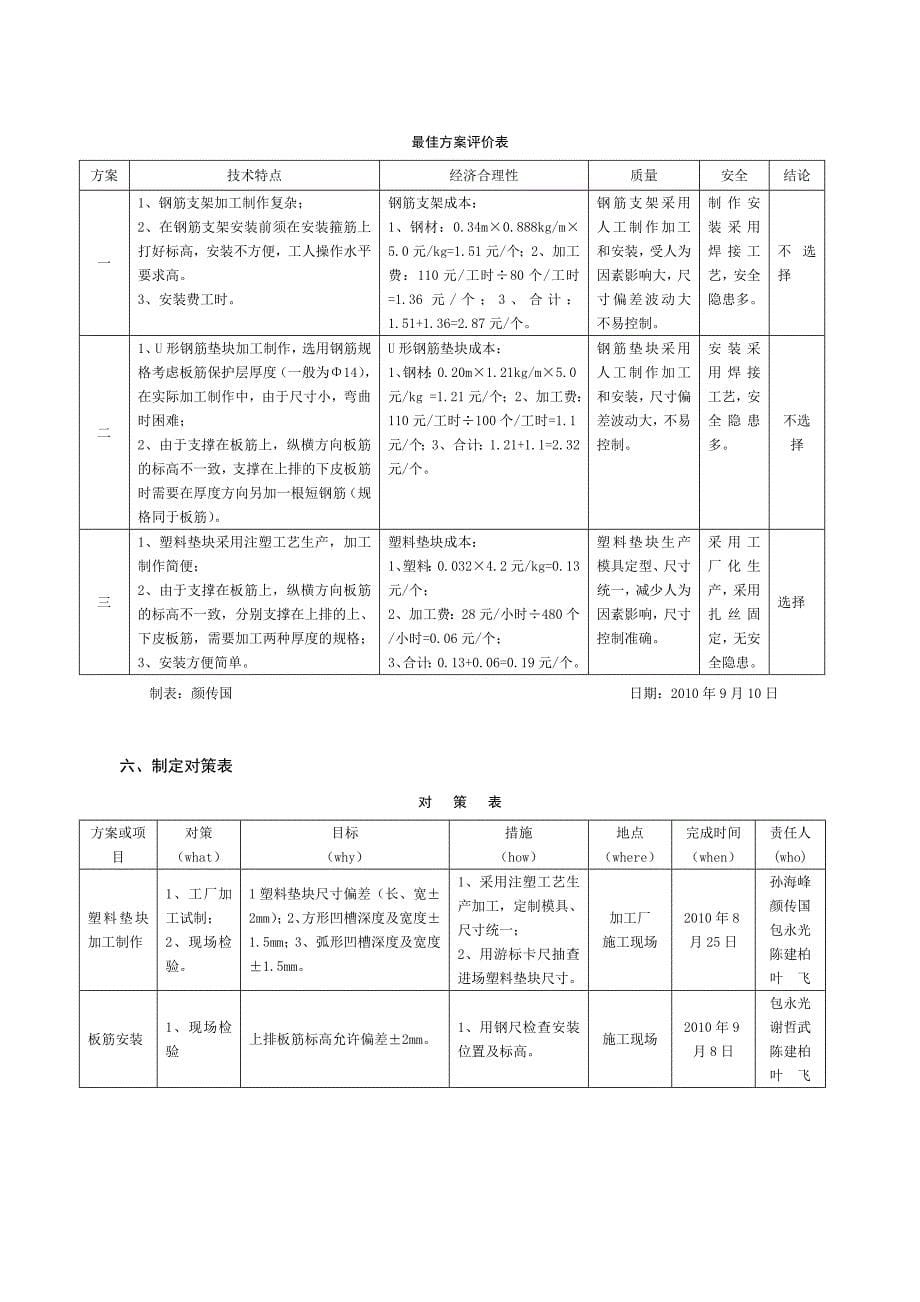 ou浙江天颂整体式现浇混凝土翻边侧模支设工艺创新_第5页