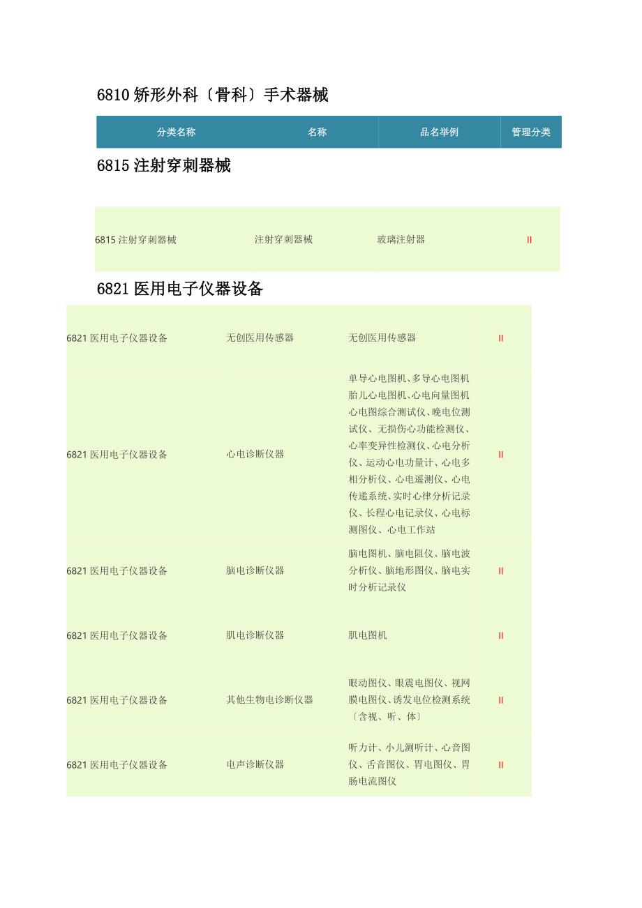 二类医疗器械明细表_第1页
