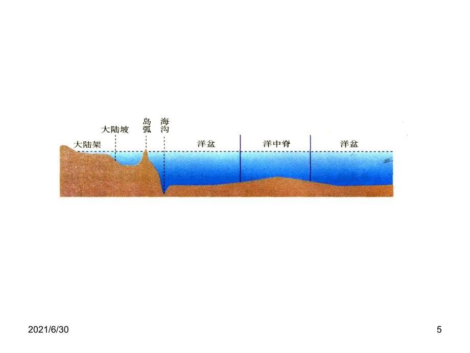 海底地形的类型与成因_第5页