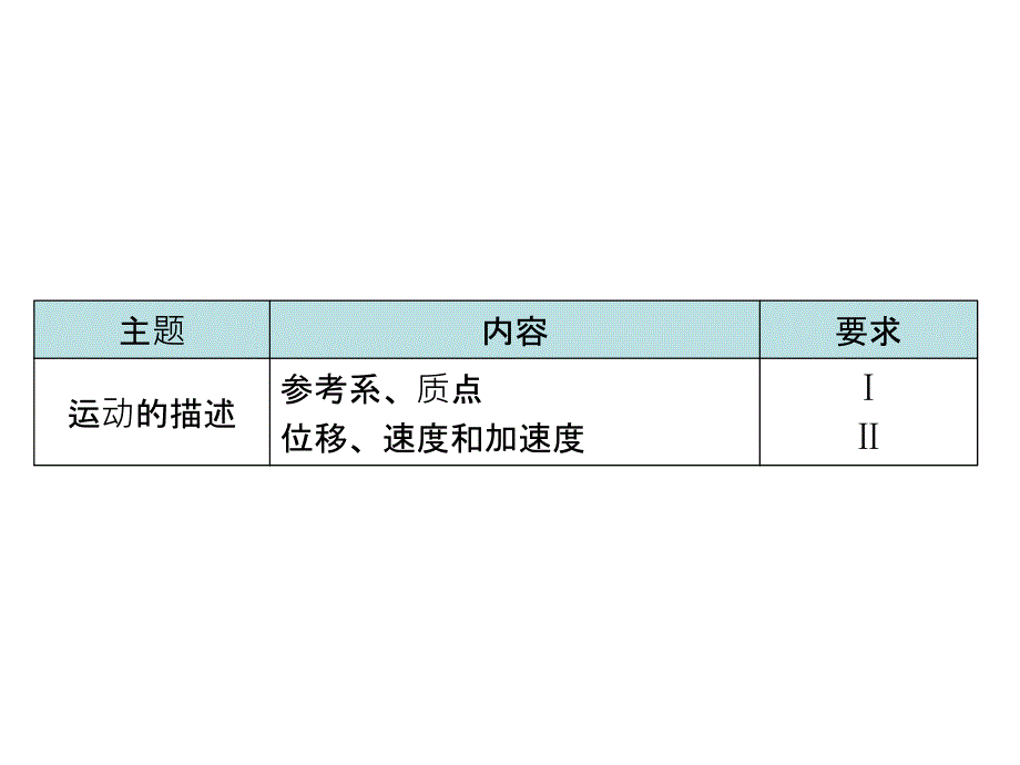 高中物理学业水平测试课件专题1运动的描述_第1页