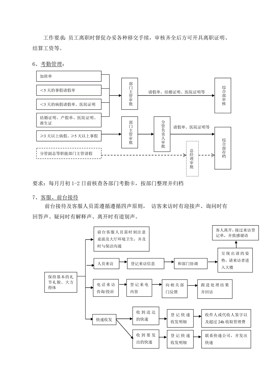 综合部基本工作流程_第3页