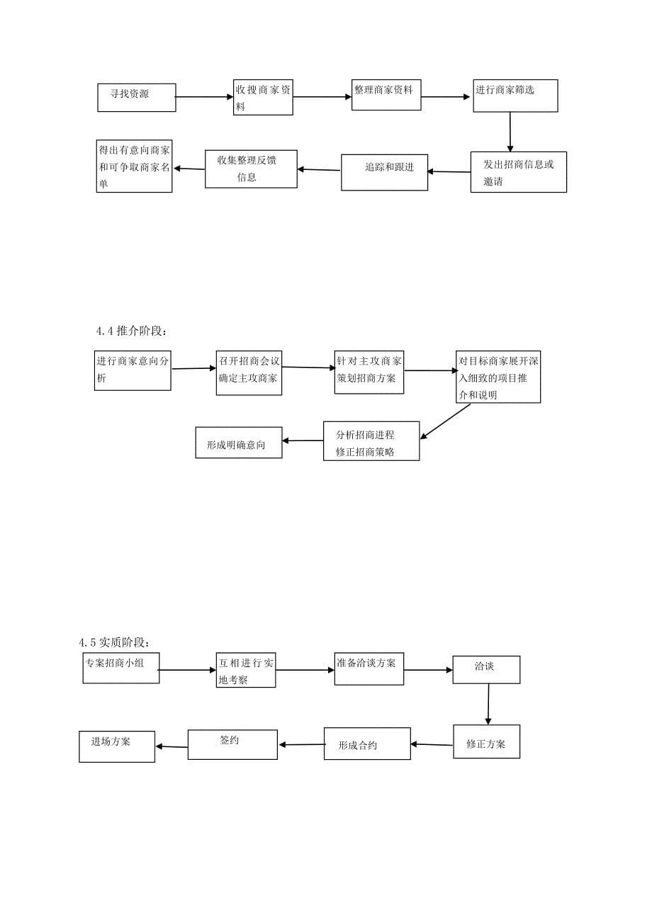 综合部基本工作流程_第5页