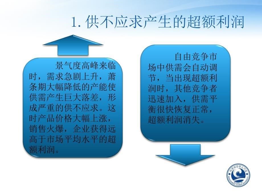 管理经济学超额经济利润PPT名师制作优质教学资料_第5页