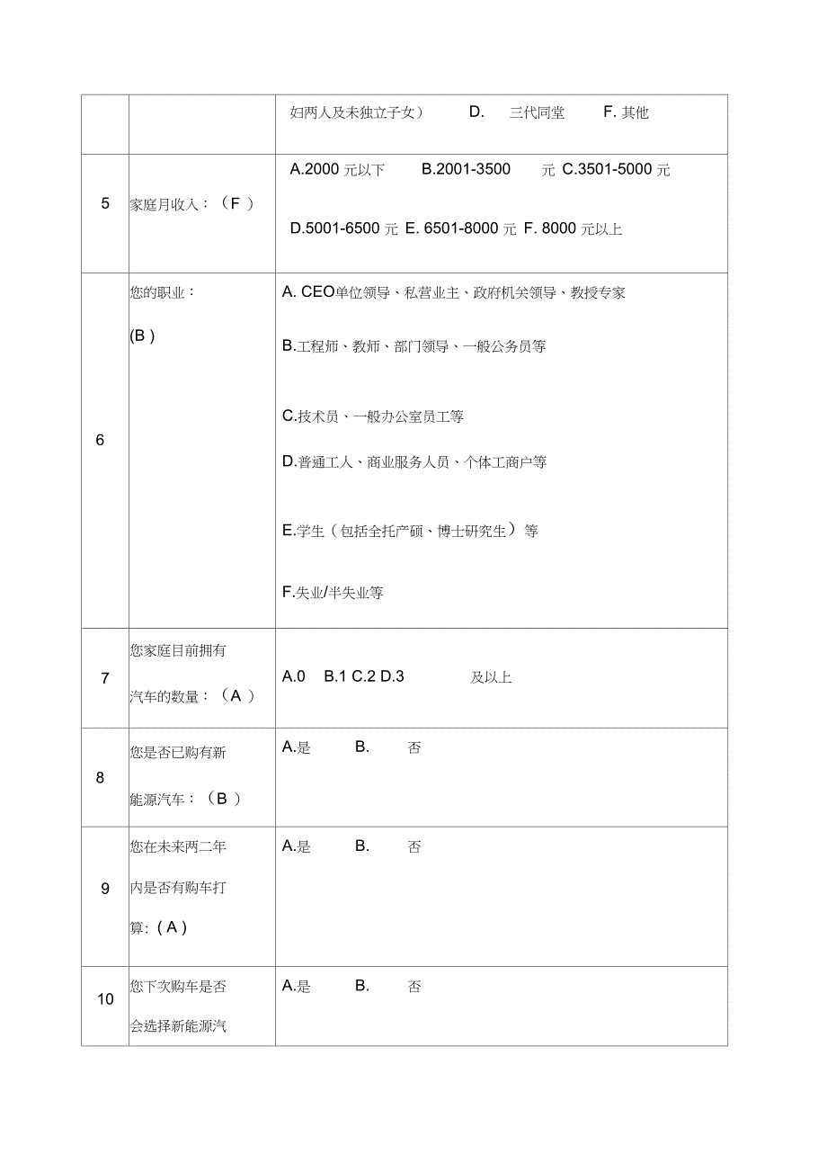 新能源汽车调查问卷_第2页