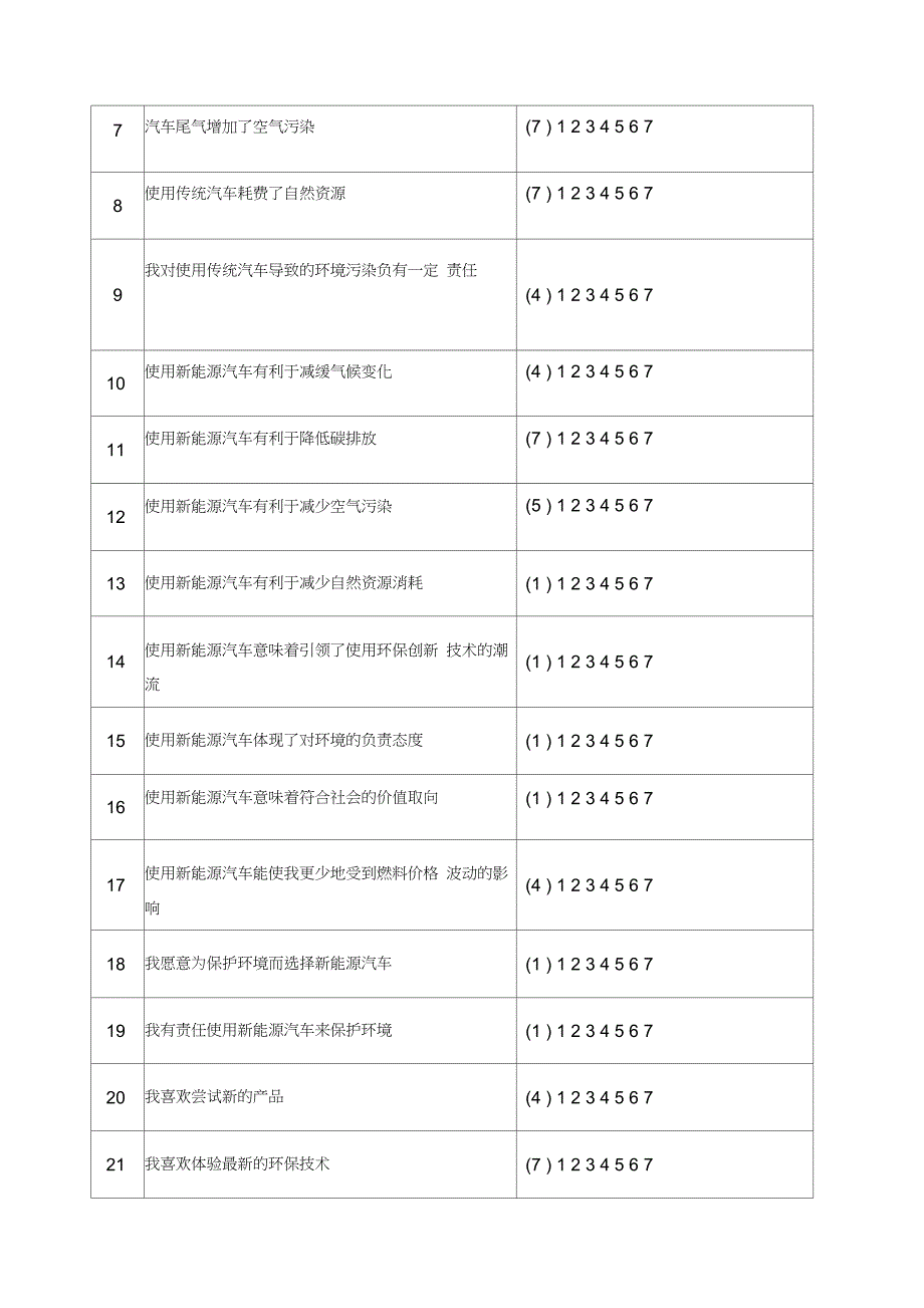 新能源汽车调查问卷_第4页