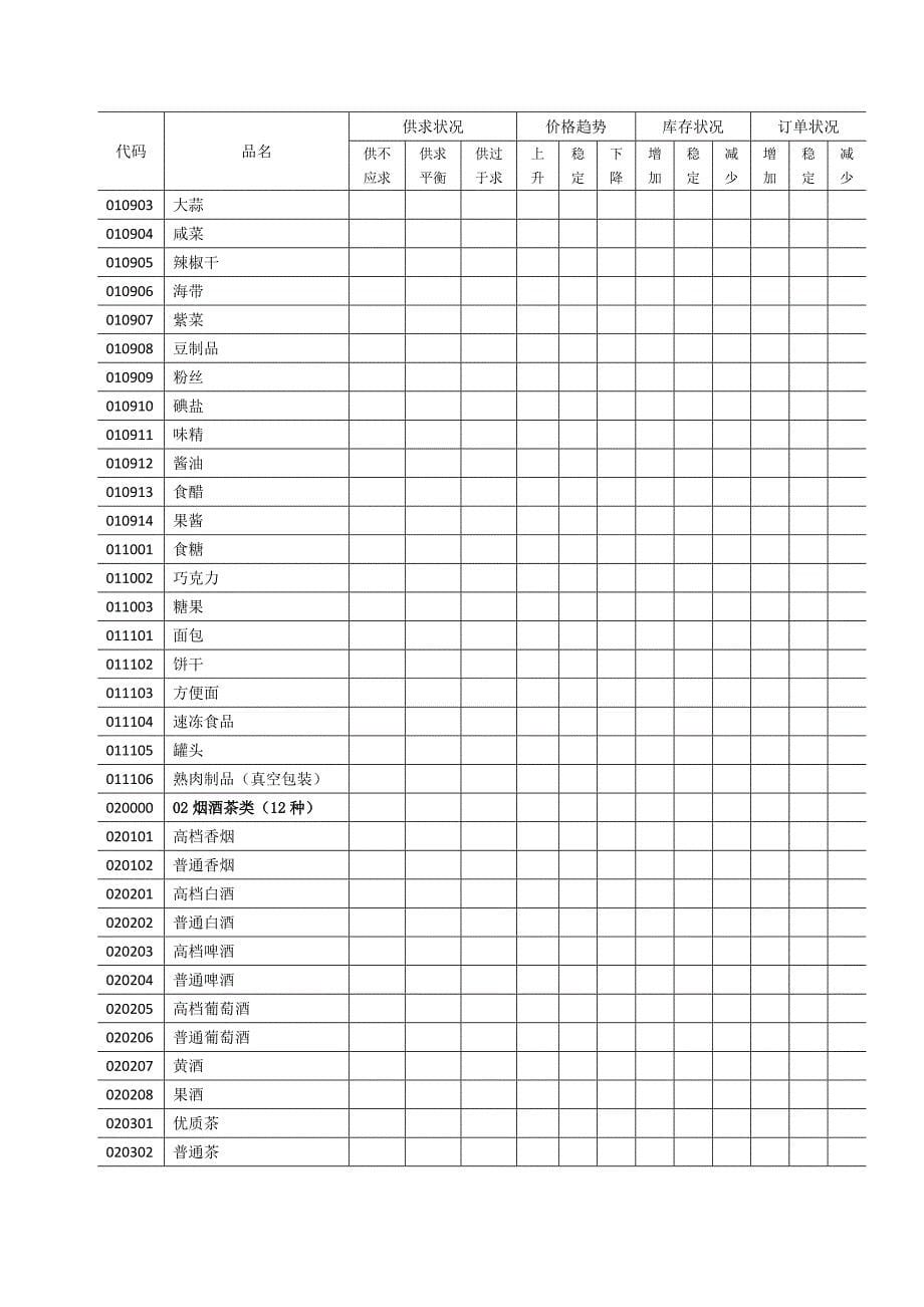 600种主要消费品供求状况问卷.doc_第5页