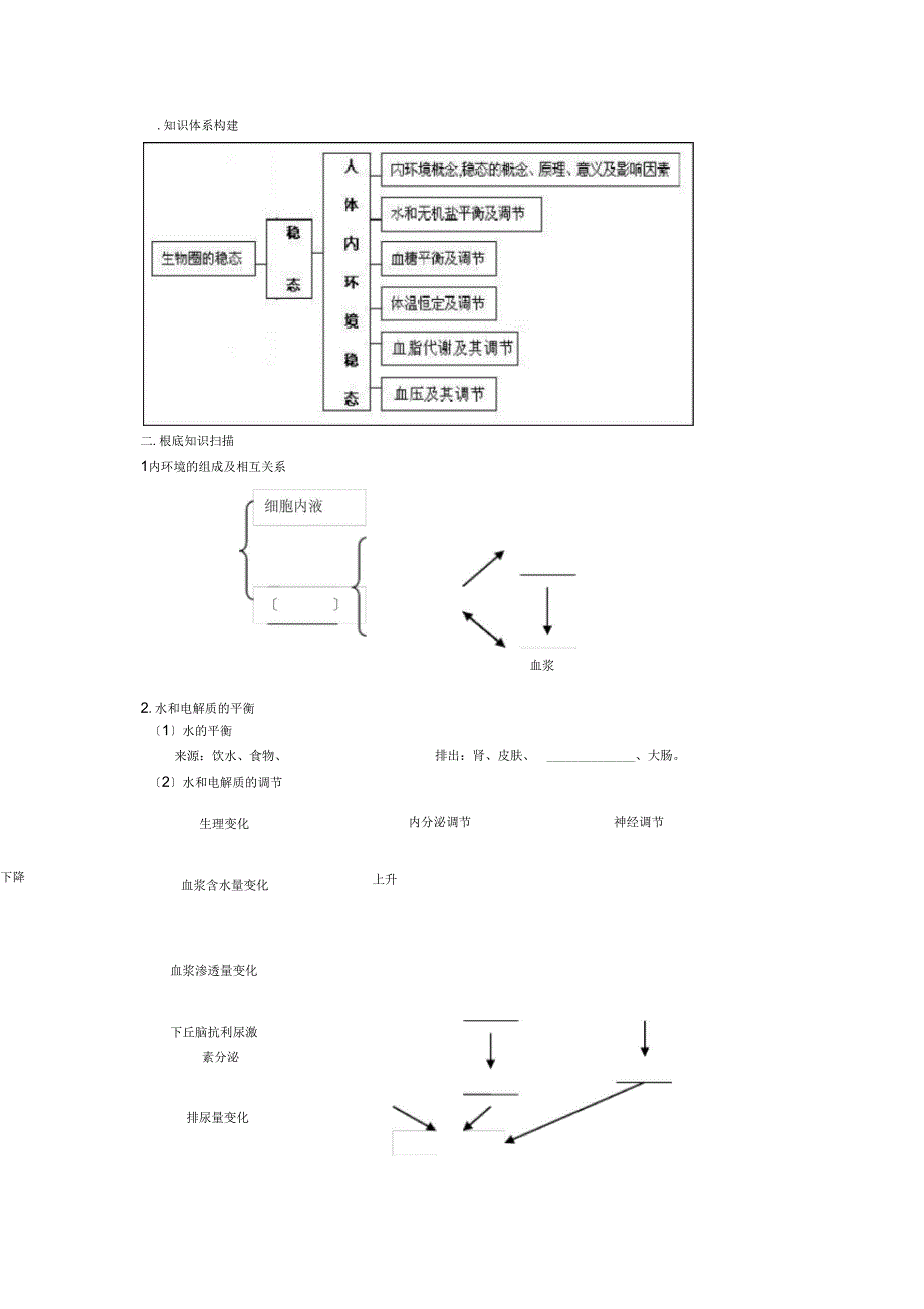 内环境与自稳态_第3页