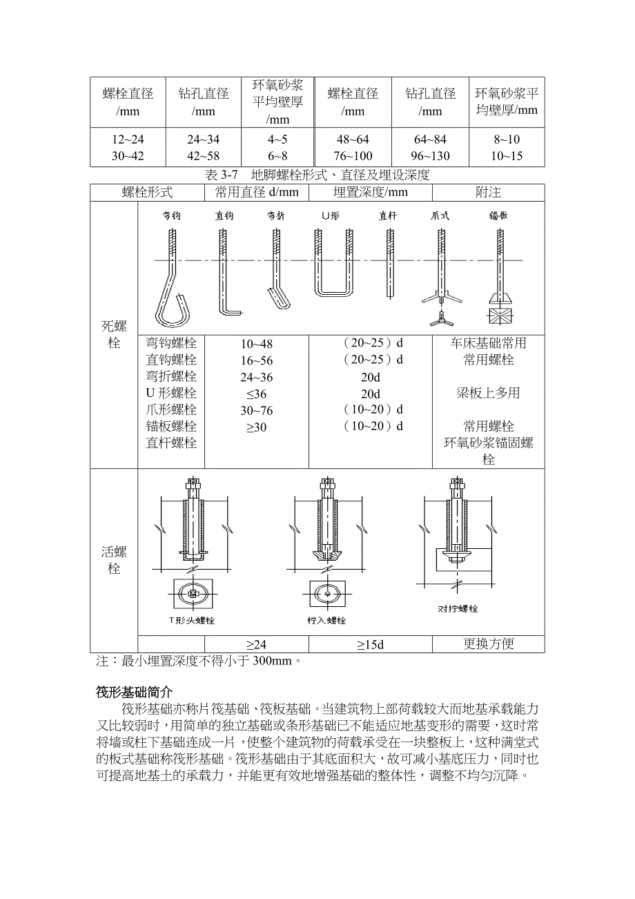 设备基础设计_第5页