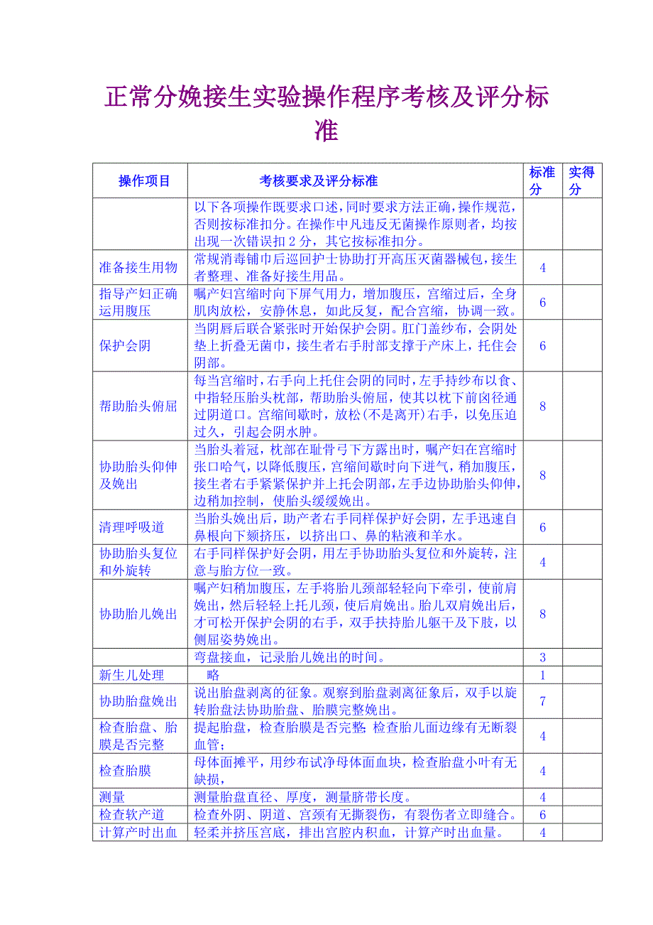 妇产科护理操作技能评分标准_第1页