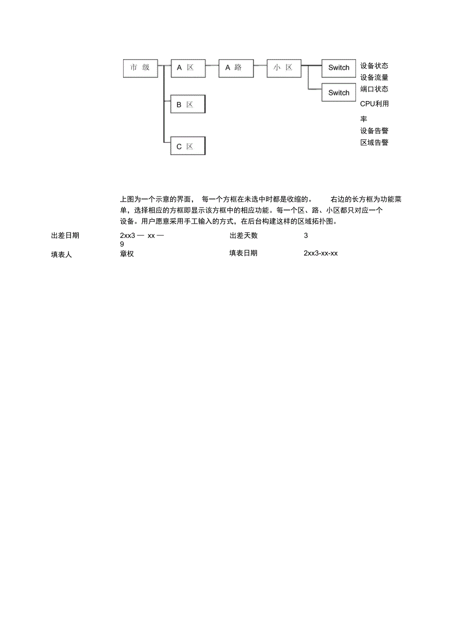 出差工作总结表_第2页