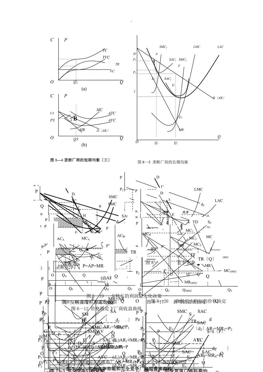 微观经济学中图示总结更新_第5页