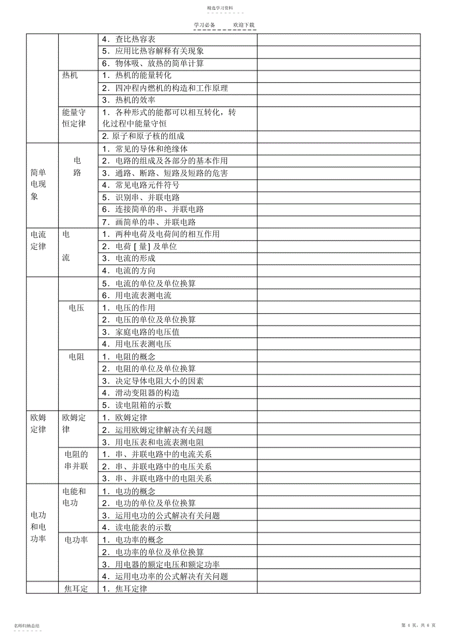 2022年初中物理知识点双向细目表_第4页