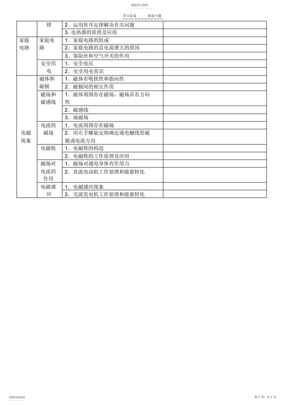 2022年初中物理知识点双向细目表_第5页