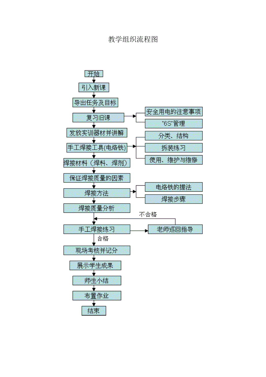 焊接技术教案_第4页