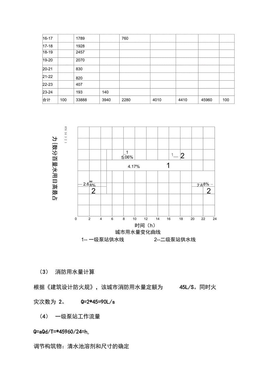 给水管网设计说明书_第5页