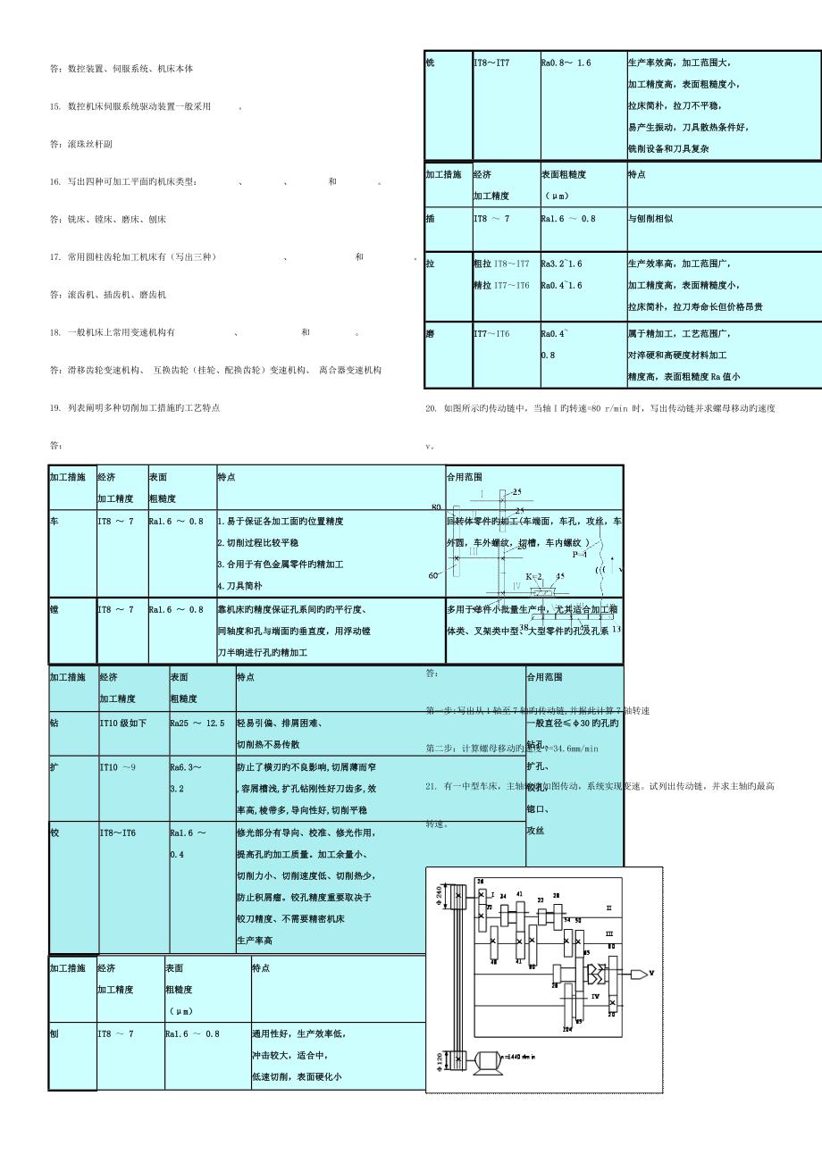 西南交大第三学期机械制造基础主观题作业5_第3页