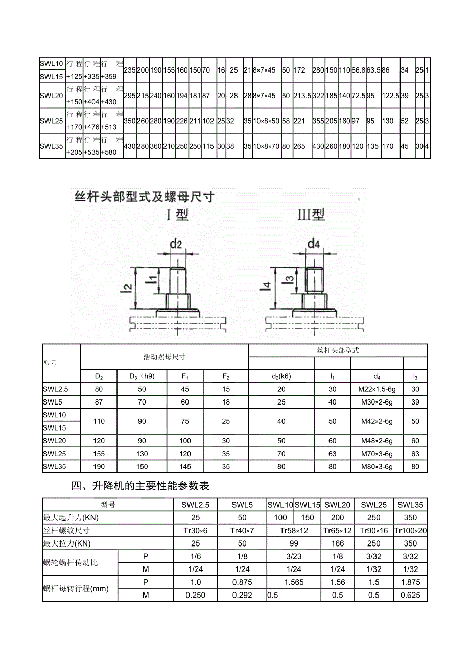 SWL蜗轮丝杆升降机.doc_第4页