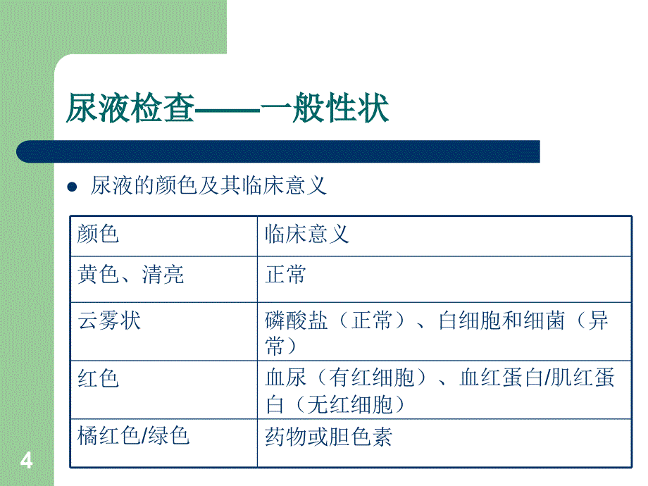 肾脏病检查方法ppt课件_第4页