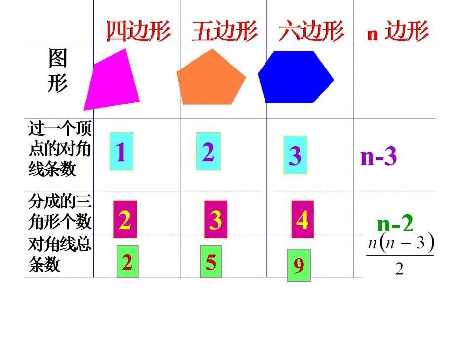 七年级数学下册第七章三角形复习课件_第5页