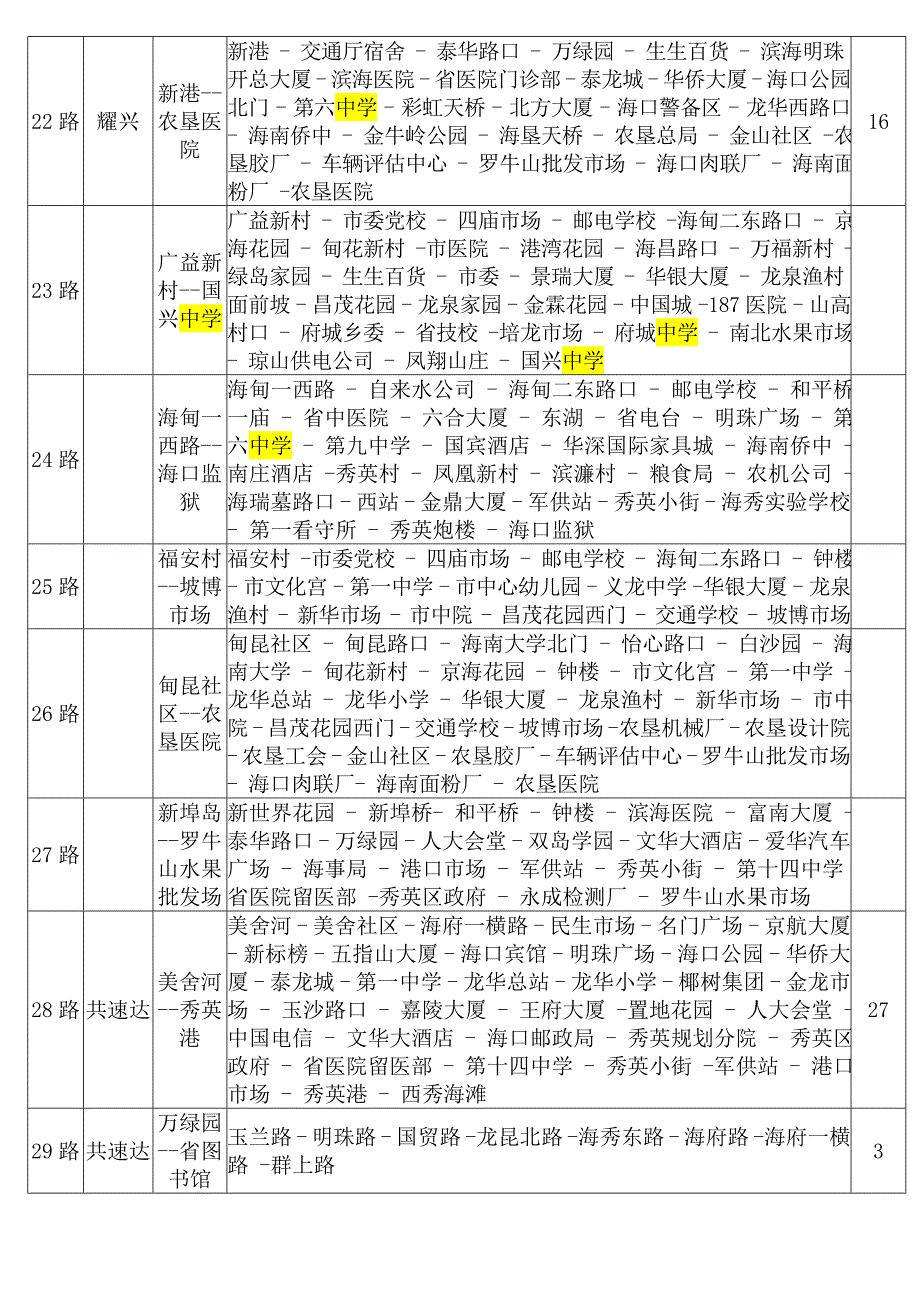 海南省海口市空调大巴车线路表共51条线路_第4页