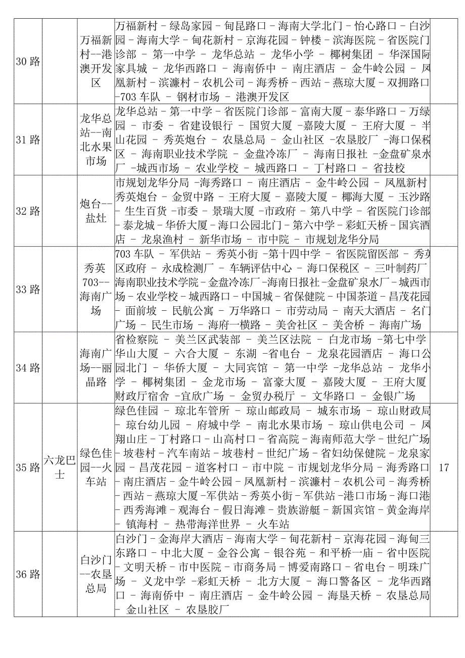 海南省海口市空调大巴车线路表共51条线路_第5页