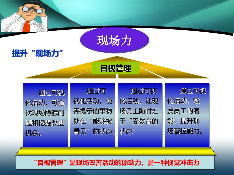 安全管理可视化实践活动推进.ppt_第3页