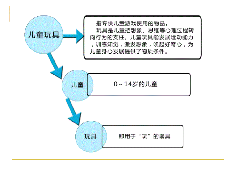 儿童玩具设计调研报告ppt课件_第2页