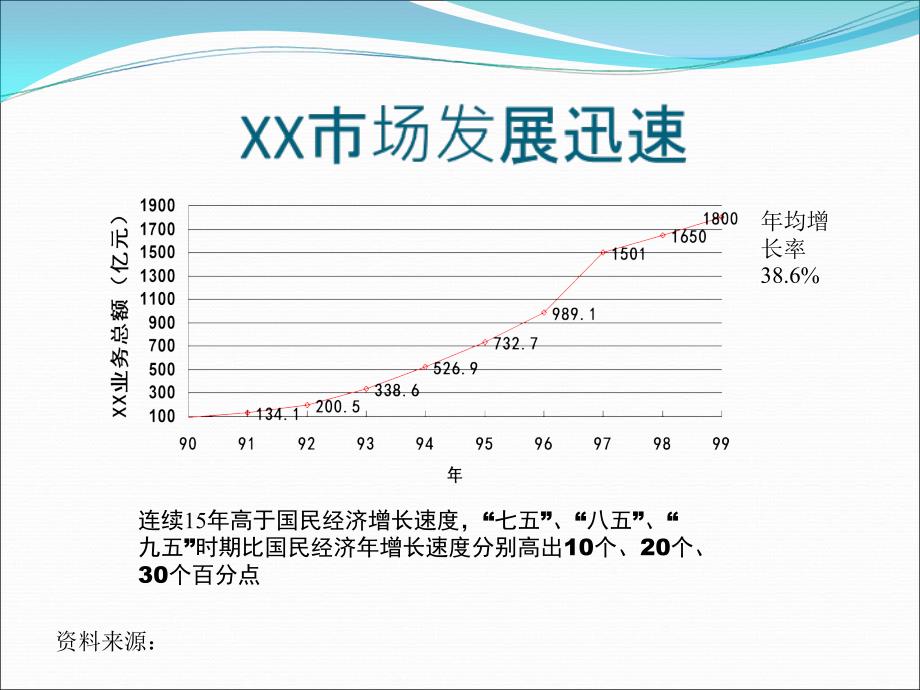 行业分析提纲--应用于咨询销售工作_第3页