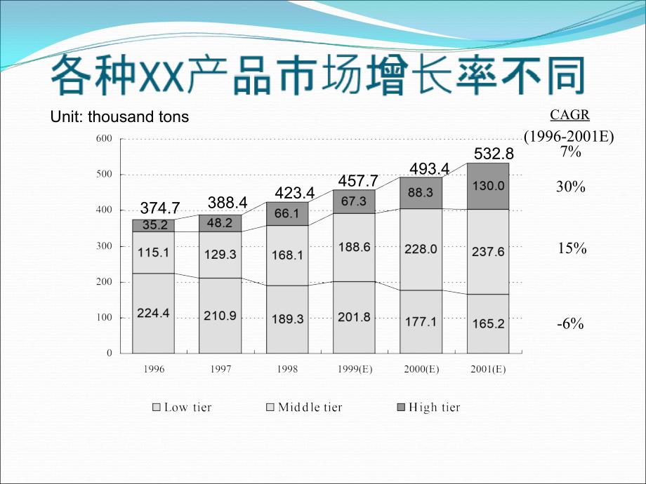 行业分析提纲--应用于咨询销售工作_第4页