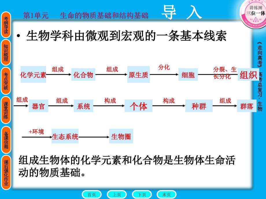 组成生物体的化学元素和无机化合物.ppt_第2页