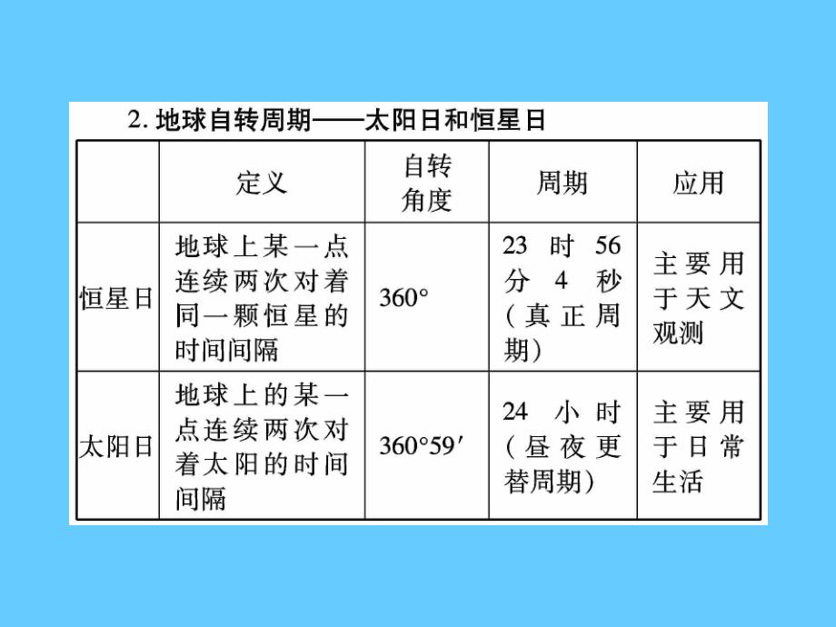 自转地理意义_第4页