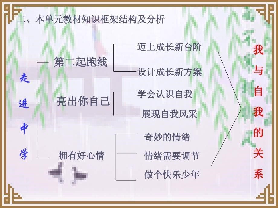 嘉兴市吉水中学姜绍娣_第5页