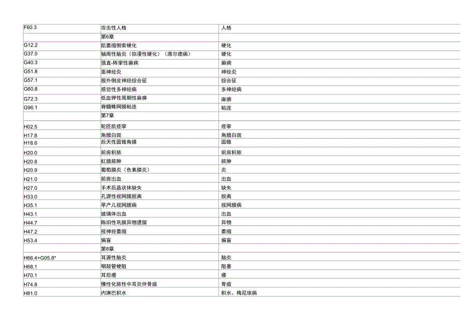 ICD10编码练习讲述_第3页