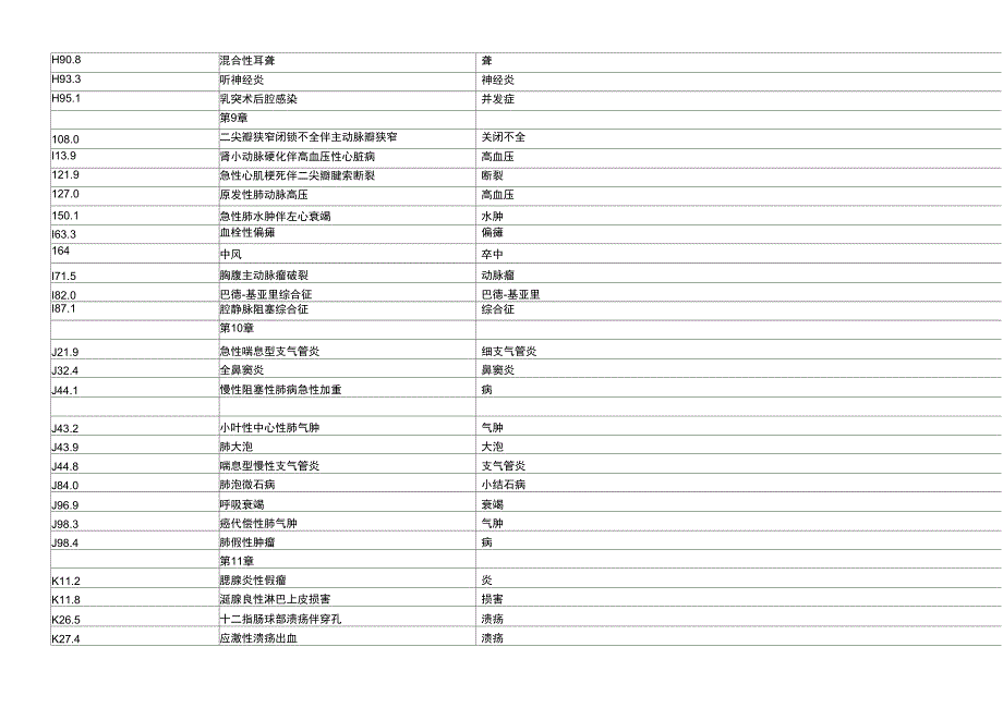 ICD10编码练习讲述_第4页